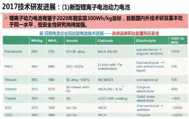 科技 第509页