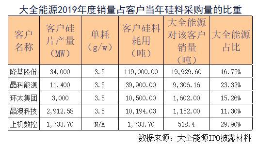 科技 第502页