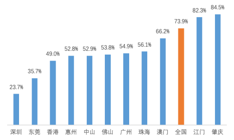 科技 第491页