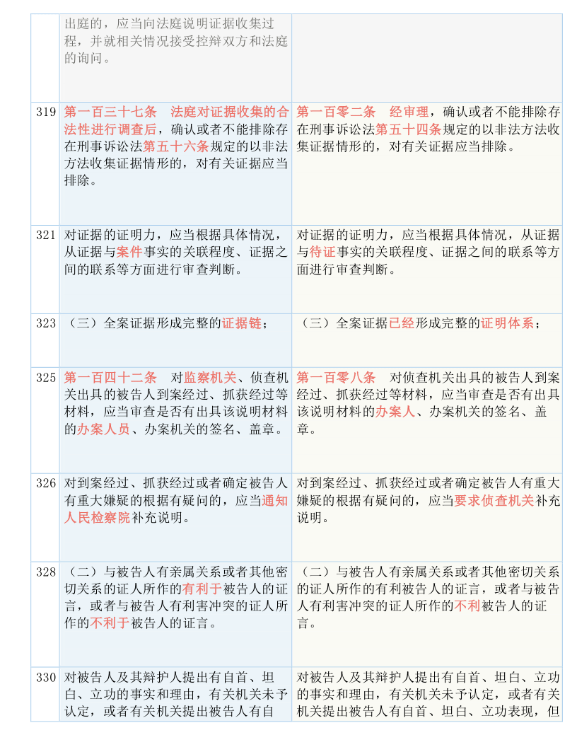 楼市 第38页