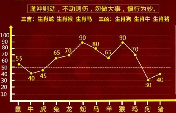 楼市 第44页