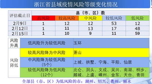 楼市 第43页