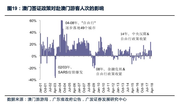 澳门与香港，门之内外，全年精准展望与深度解读