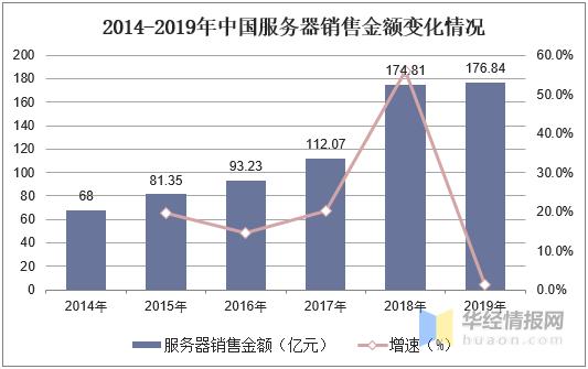 中国芯片行业最新现状深度解析