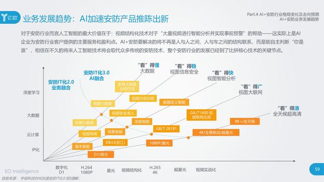 e安保最新版，技术创新与智能化安全管理的融合