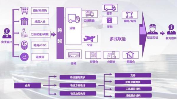 快递驿站最新模式，重塑物流与电商的协同生态