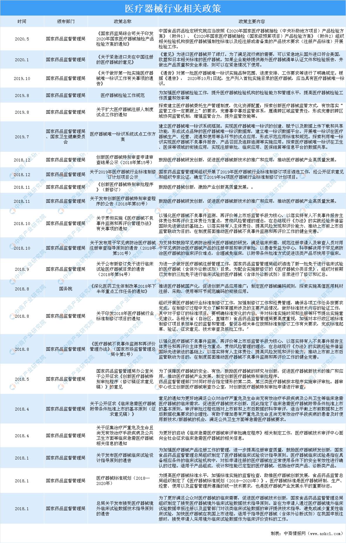 疫情中国最新情况分析