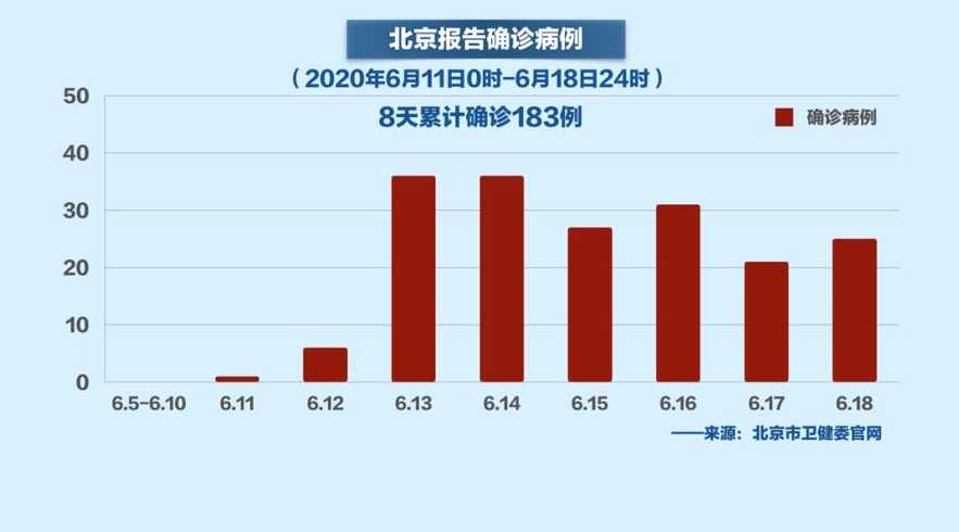 北京疫情最新爆发时间，全面应对，守护我们的城市