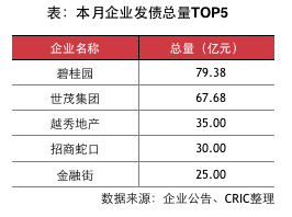 可转换债券最新状况分析