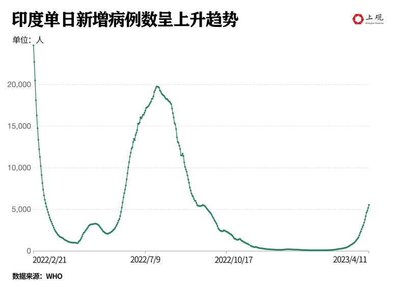 全国最新疫情发布与印度的抗疫挑战