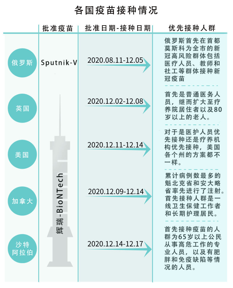 新冠疫苗最新报价及其影响