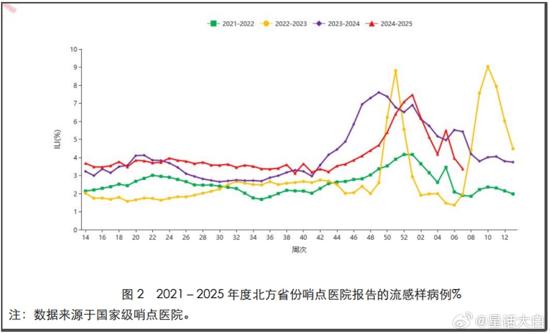 北京新冠肺炎病例数最新报告及分析