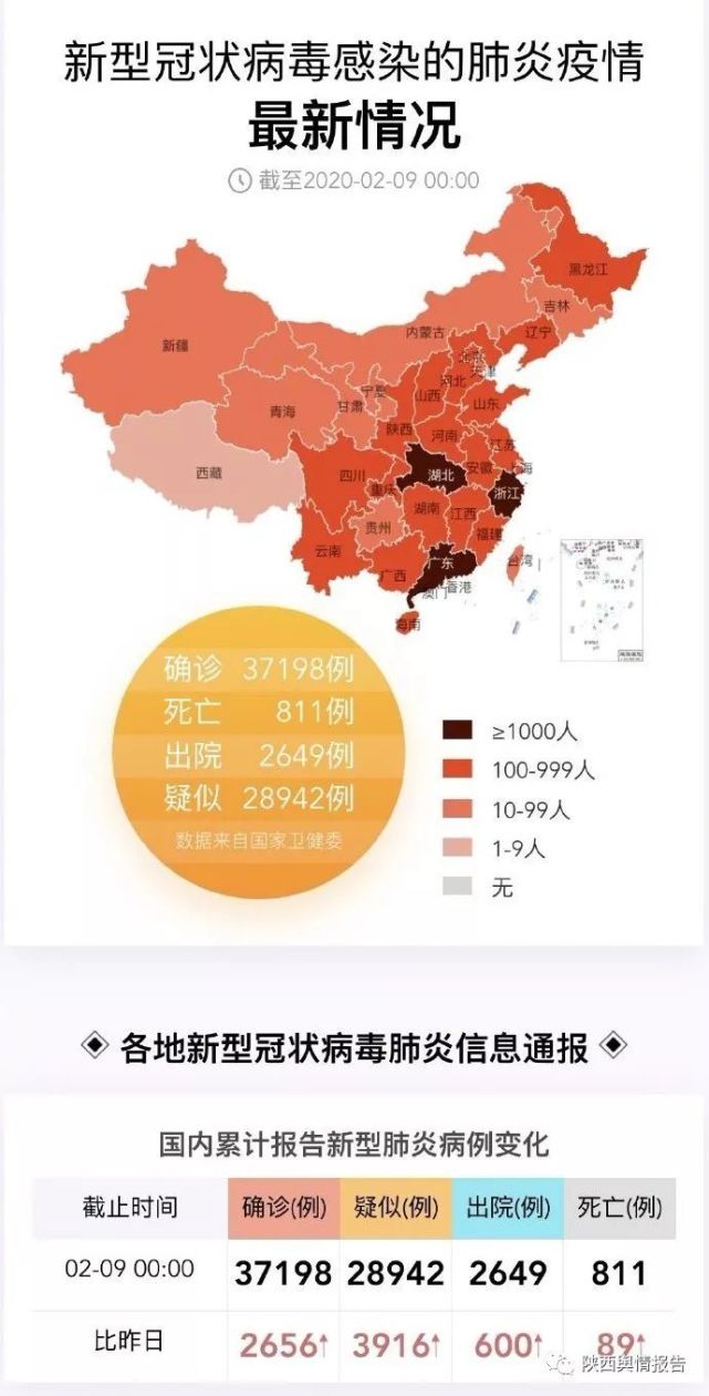 中国最新冠病毒疫情概况