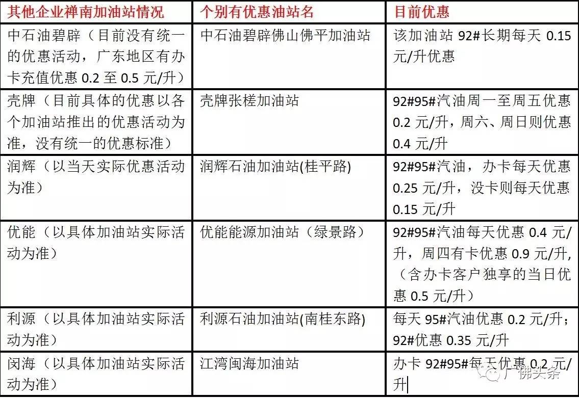 广州加油优惠最新信息，省钱加油的秘诀