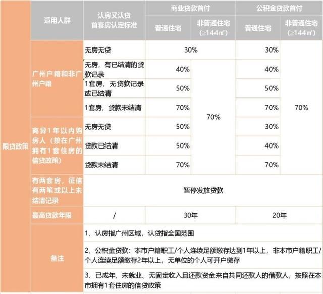 最新深圳去广州政策详解