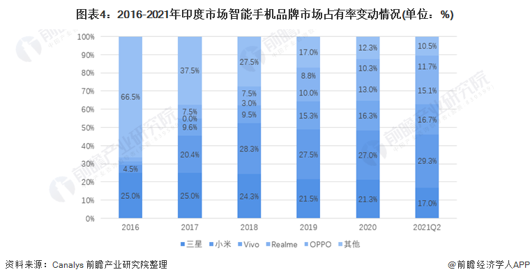 印度局势最新情况分析