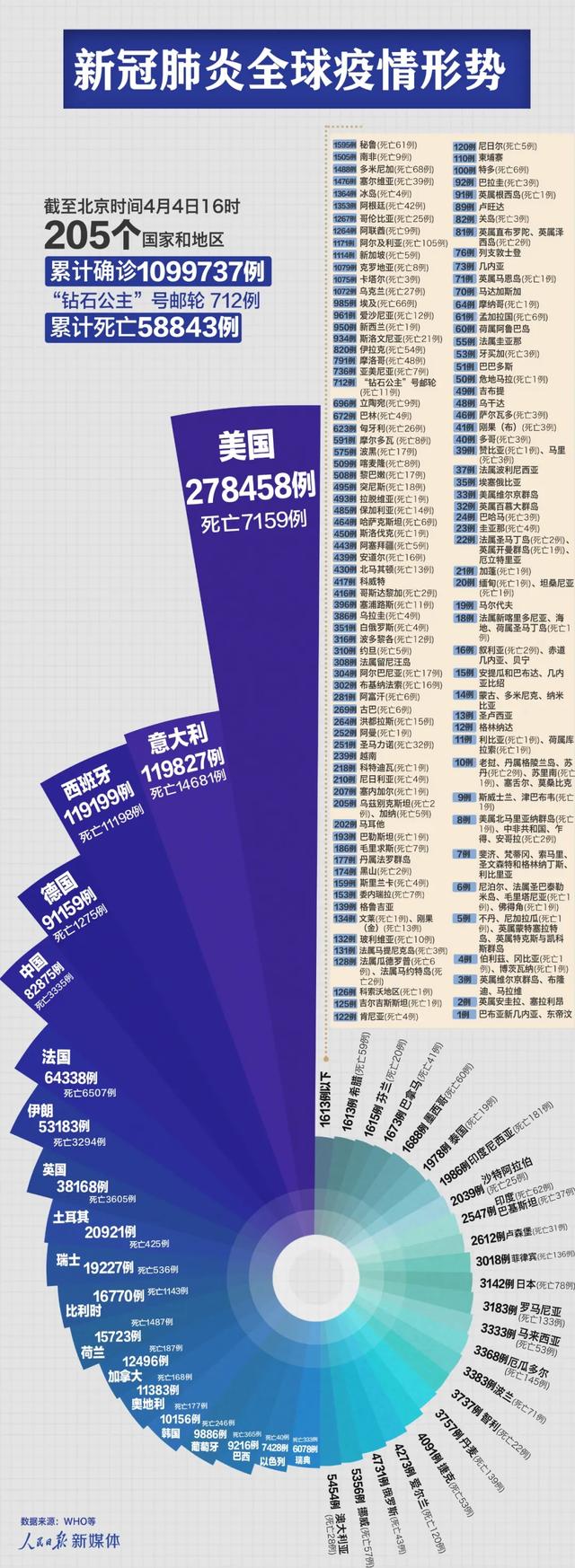 新冠病毒最新动态与应对策略分析