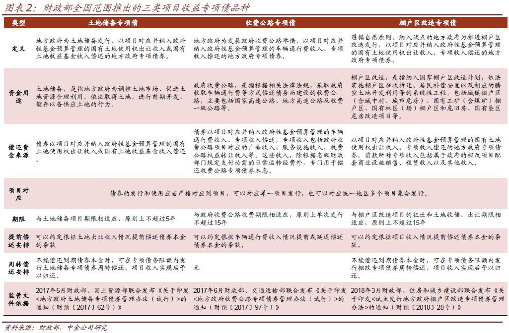 地方债发行最新规定及其影响