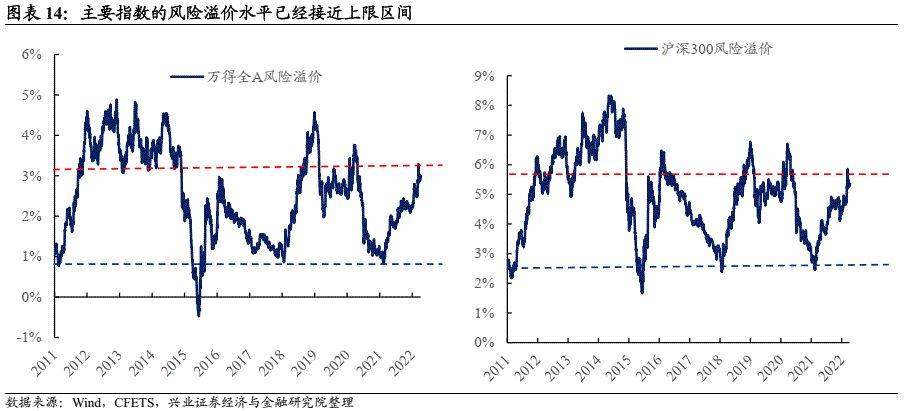 最新A股转债市场动态与投资策略分析