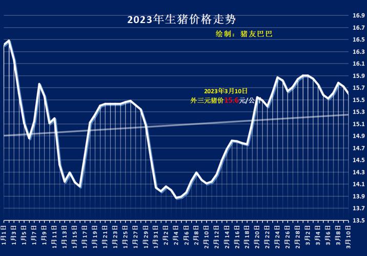 专家最新预测猪价走势分析