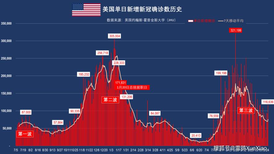 美国的疫情最新数据及其影响