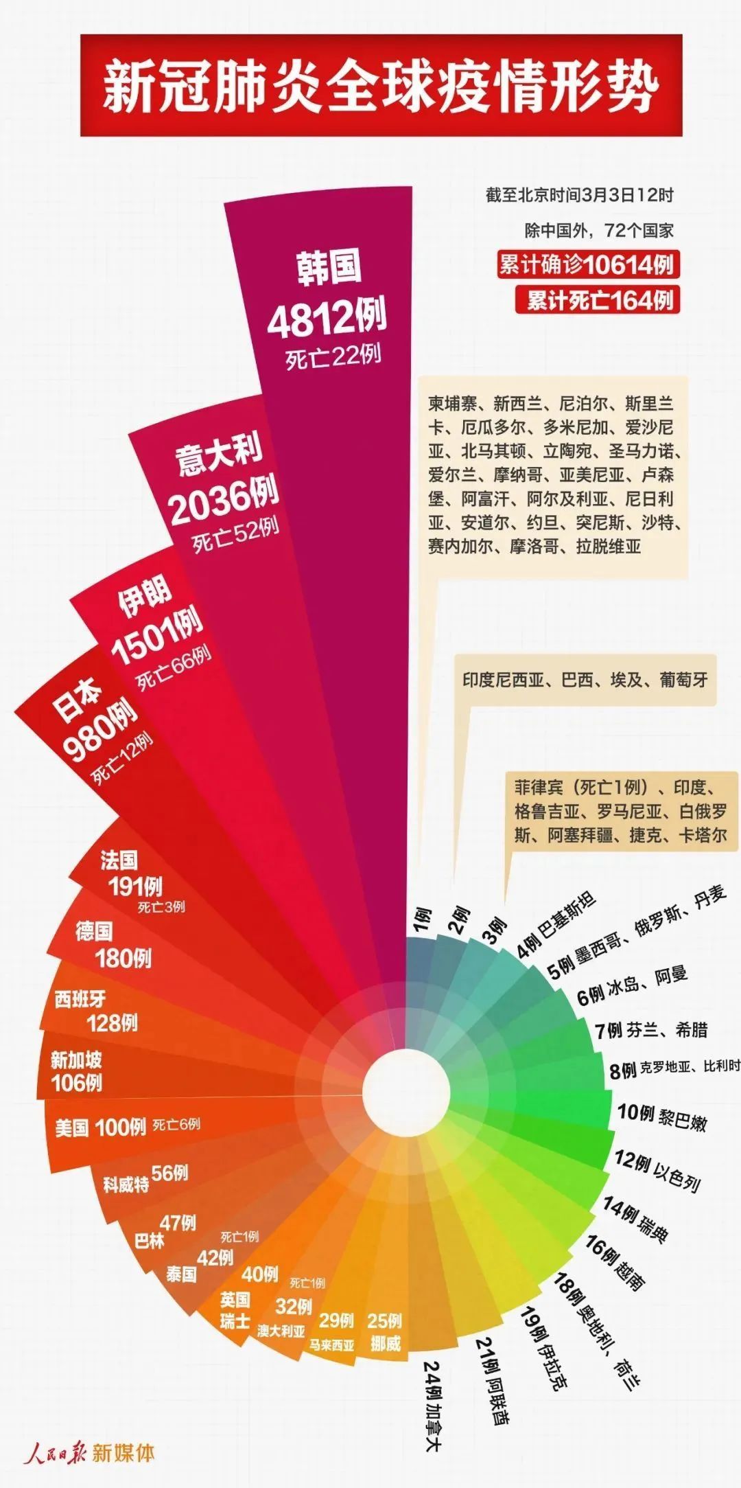 肺炎疫情最新通报与疫苗进展，全球共同应对的挑战与希望之光