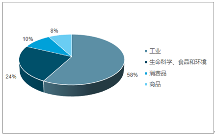 最新机构调研股，深度分析与前景展望