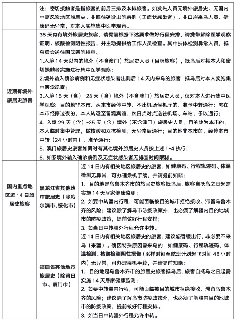 新疆机场疫情最新通报