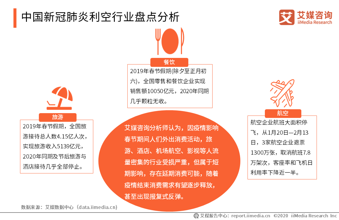 国内疫情最新数据及其影响分析