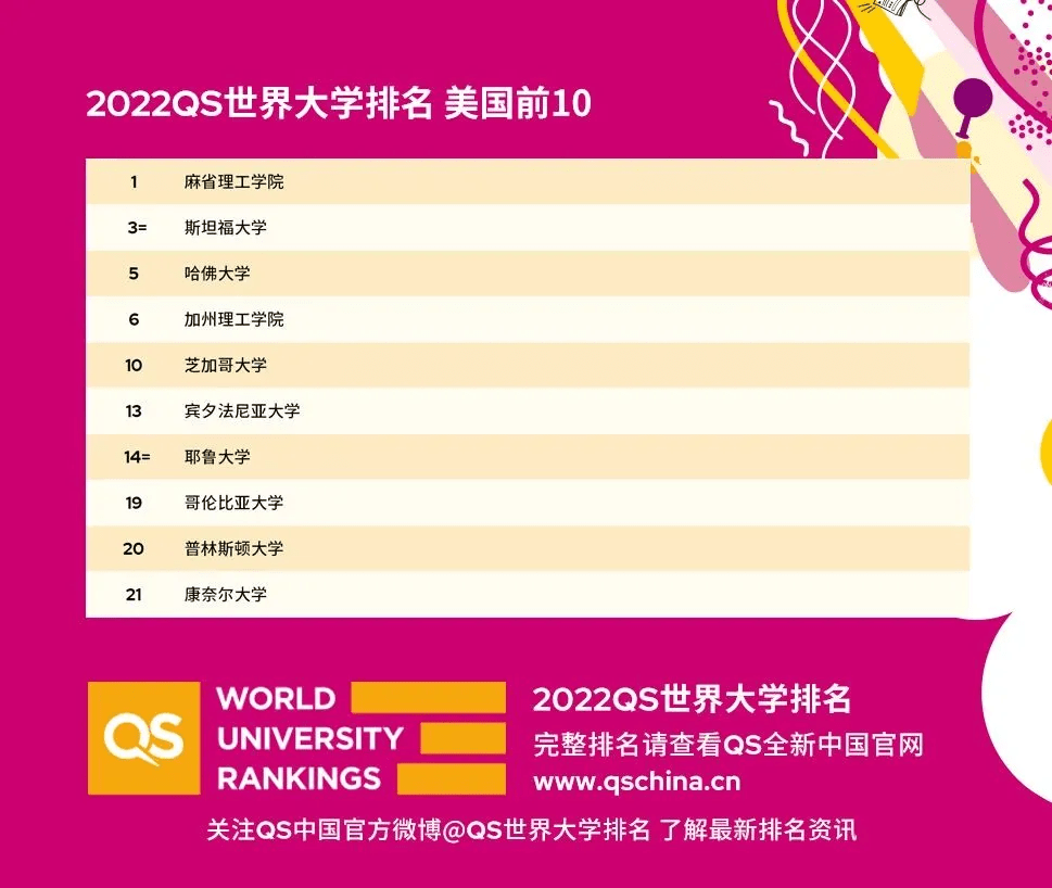 全球大学最新排名，探索全球教育的新格局（2019年）