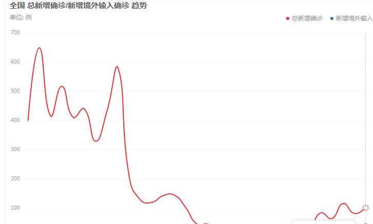 俄国最新疫情实时更新报告