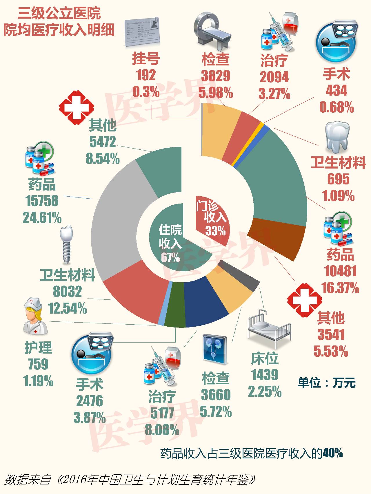 最新三乙医院的崛起与医疗服务的革新