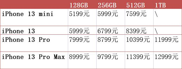 关于iPhone 13 Pro最新价格的综合分析