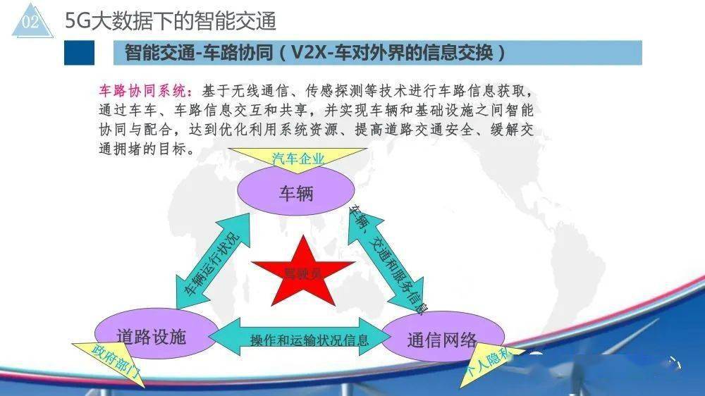 周迪谈交通最新动态，未来交通发展趋势与挑战