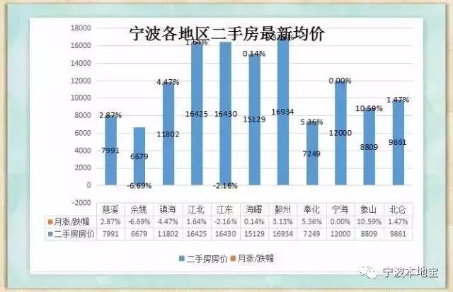 宁波最新住房限购区，政策解读与影响分析