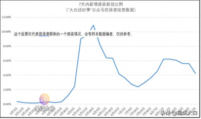 国内新冠最新感染情况分析