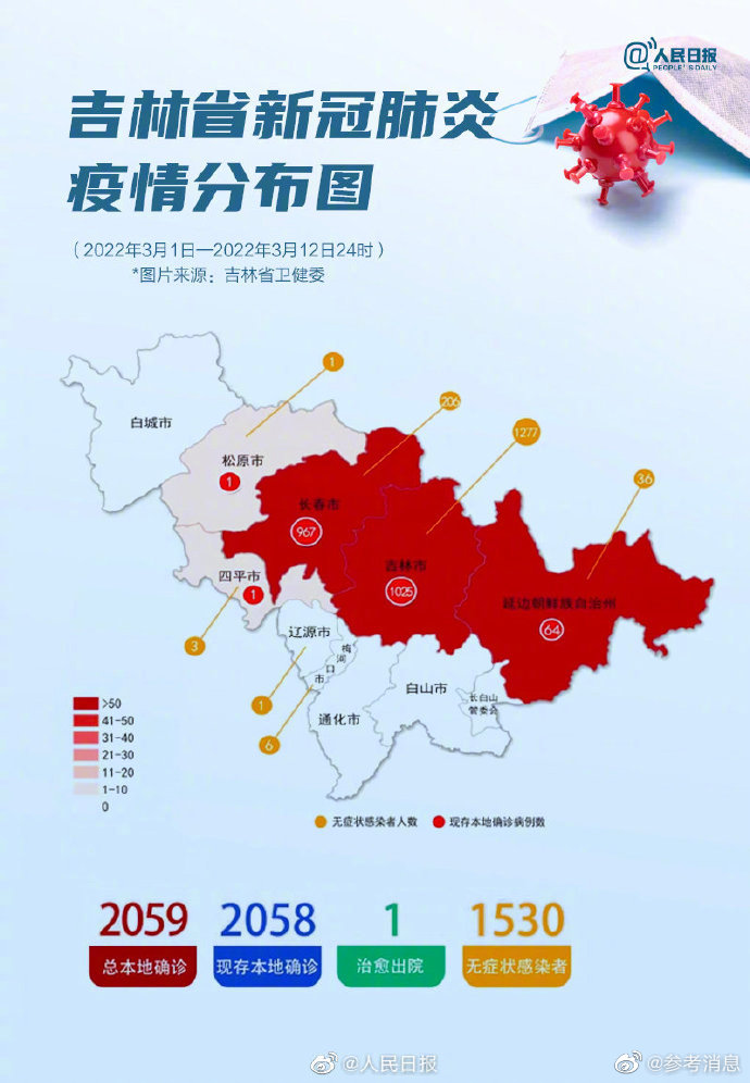 吉林新冠疫情最新动态分析