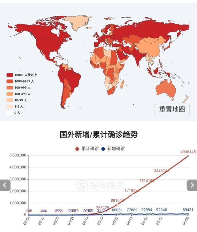 全球疫情最新消息概览