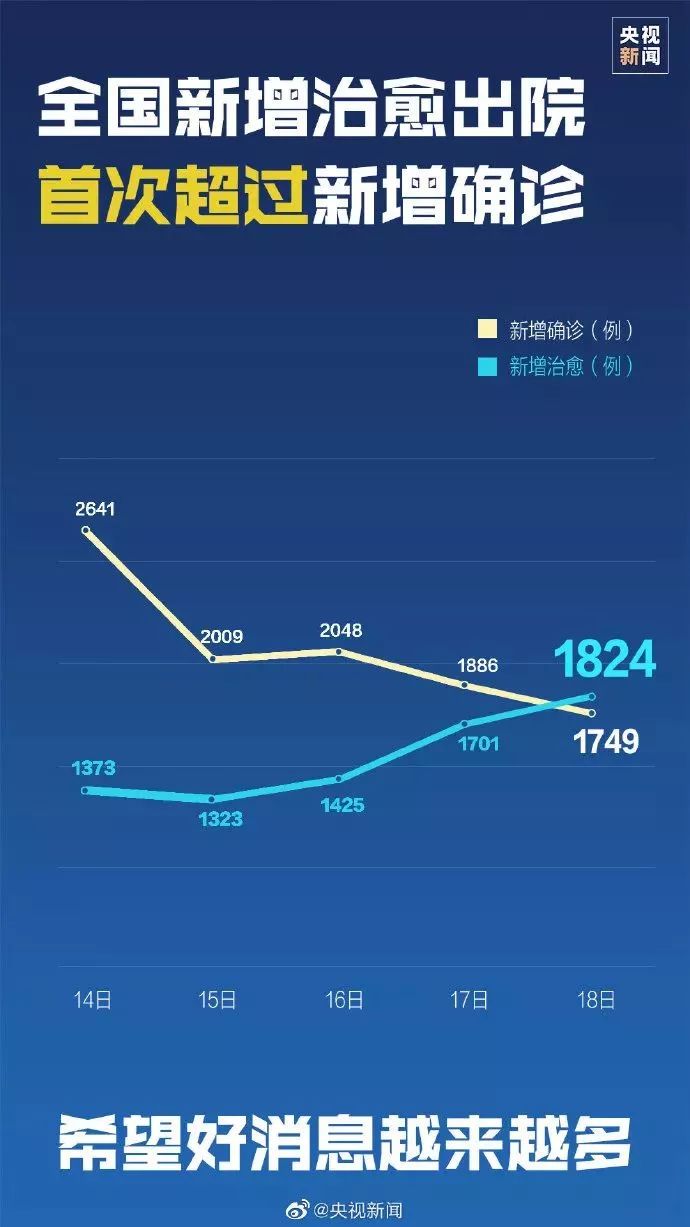 全国最新疫情通报报告