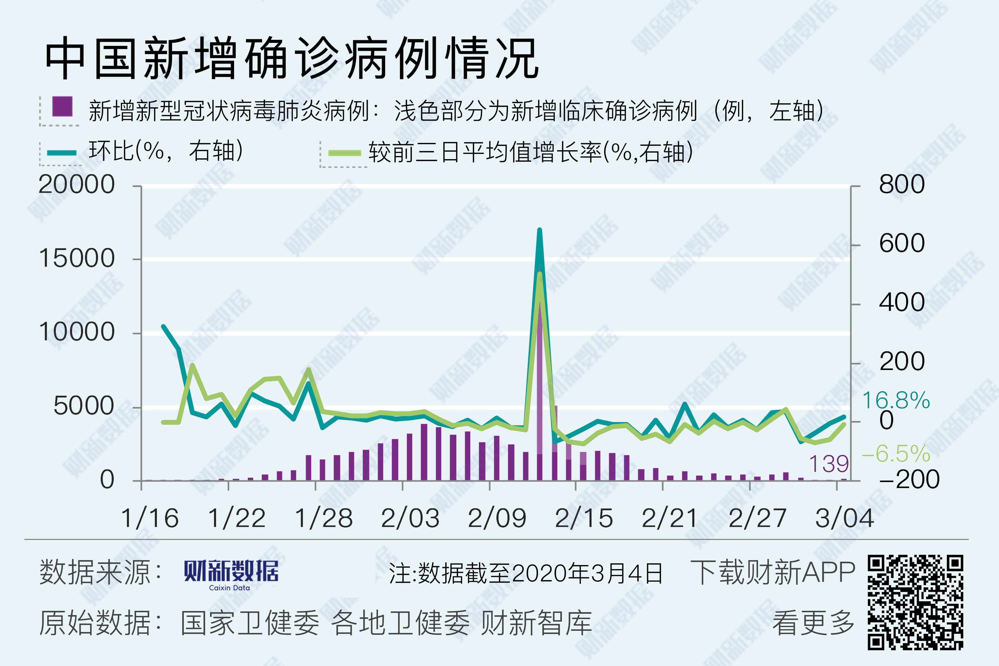 全国疫情最新疫情分析