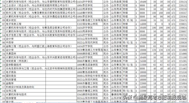 最新本科分数线解析及影响