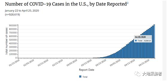 美国最新疫情数据及其影响