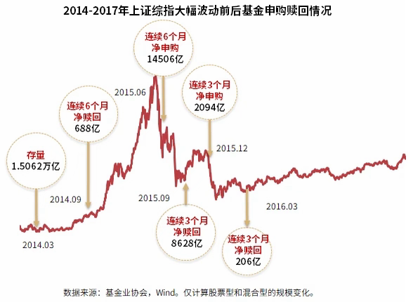 金融股低估现象及其最新动态分析