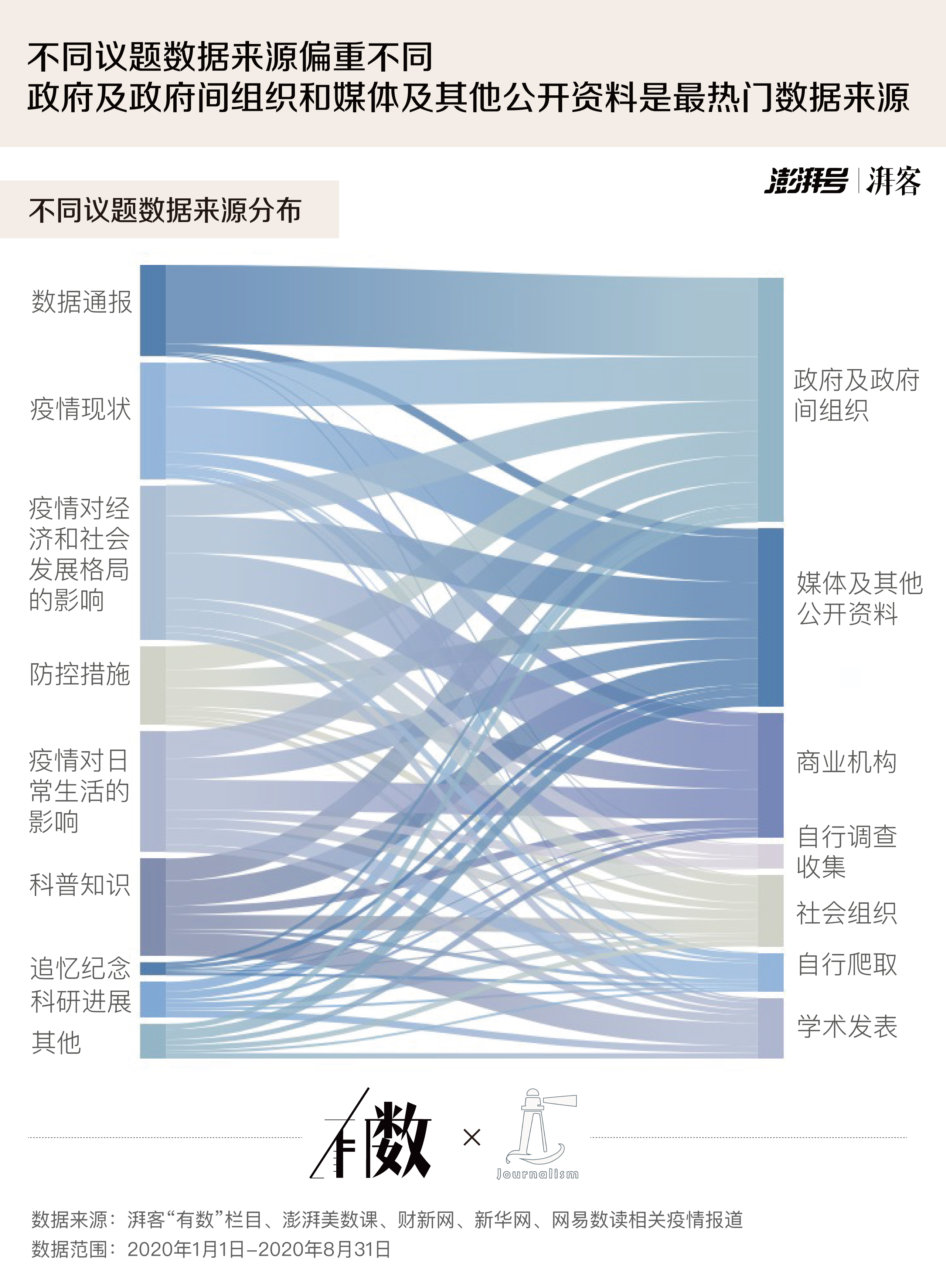 美国疫情分析最新报告