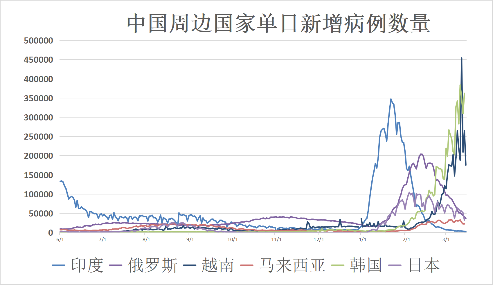 韩国疫情最新动态，今天新增病例分析