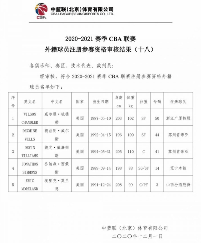 CBA外援注册最新动态，重塑联赛格局的关键举措