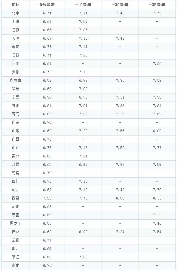 泸州最新油价消息今日概述及影响分析