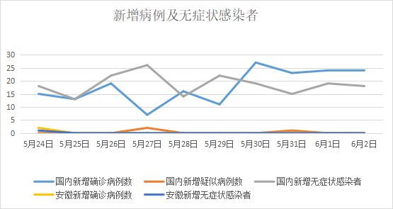 最新肺炎疫情通报表及分析