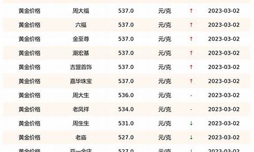 金子回收价格最新报价，市场走势与影响因素分析