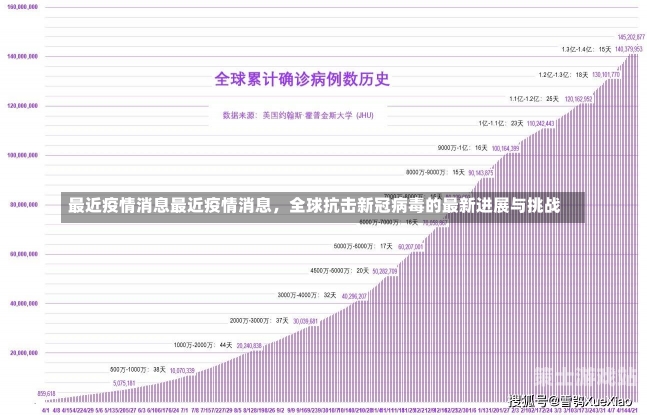 全球最新疫情，应对52万病例的挑战